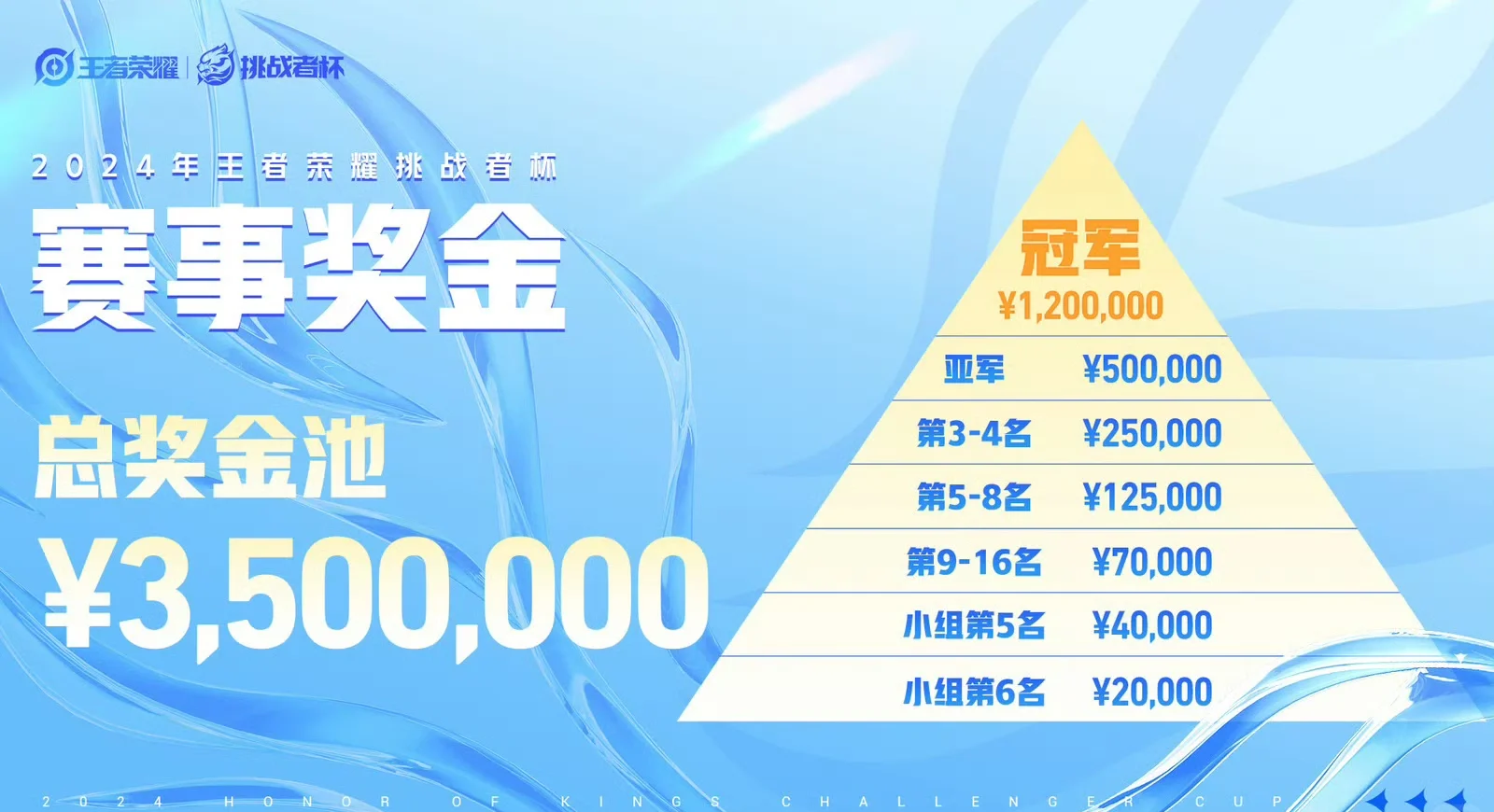 杯赛夺冠新鲜出炉，值得期待