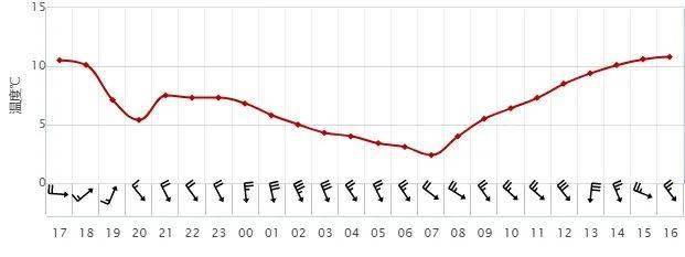 尼姆客场获胜，近期状态持续回升