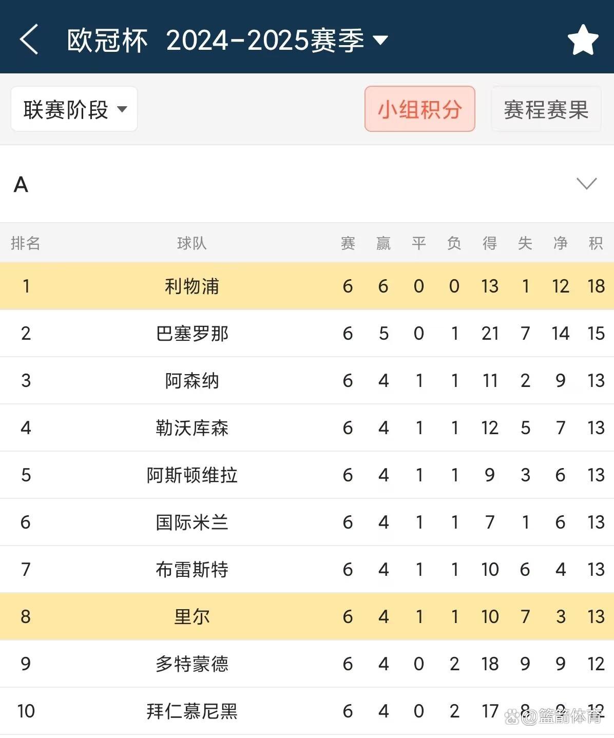 里尔展望前景,备战接下来的比赛日程 里尔展望前景,备战接下来的比赛日程