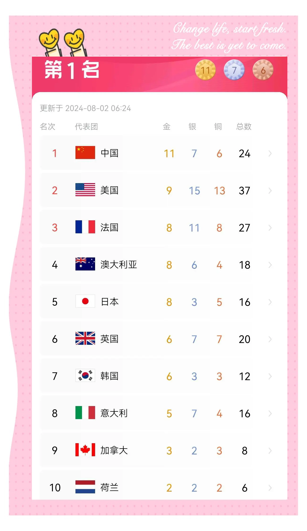 主场优势明显，东欧代表团斩获多面奖牌