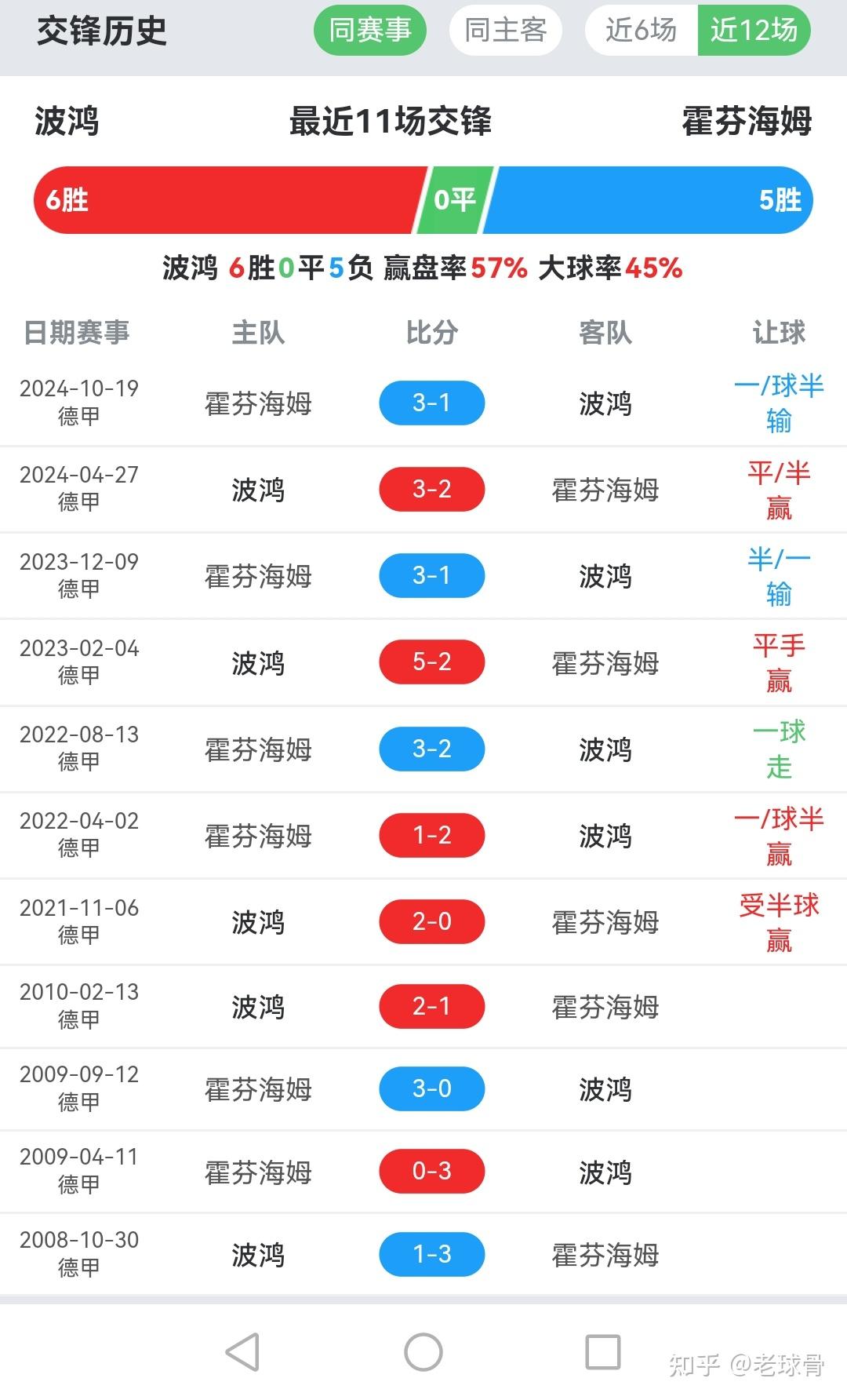霍芬海姆客场告负，遭遇连败