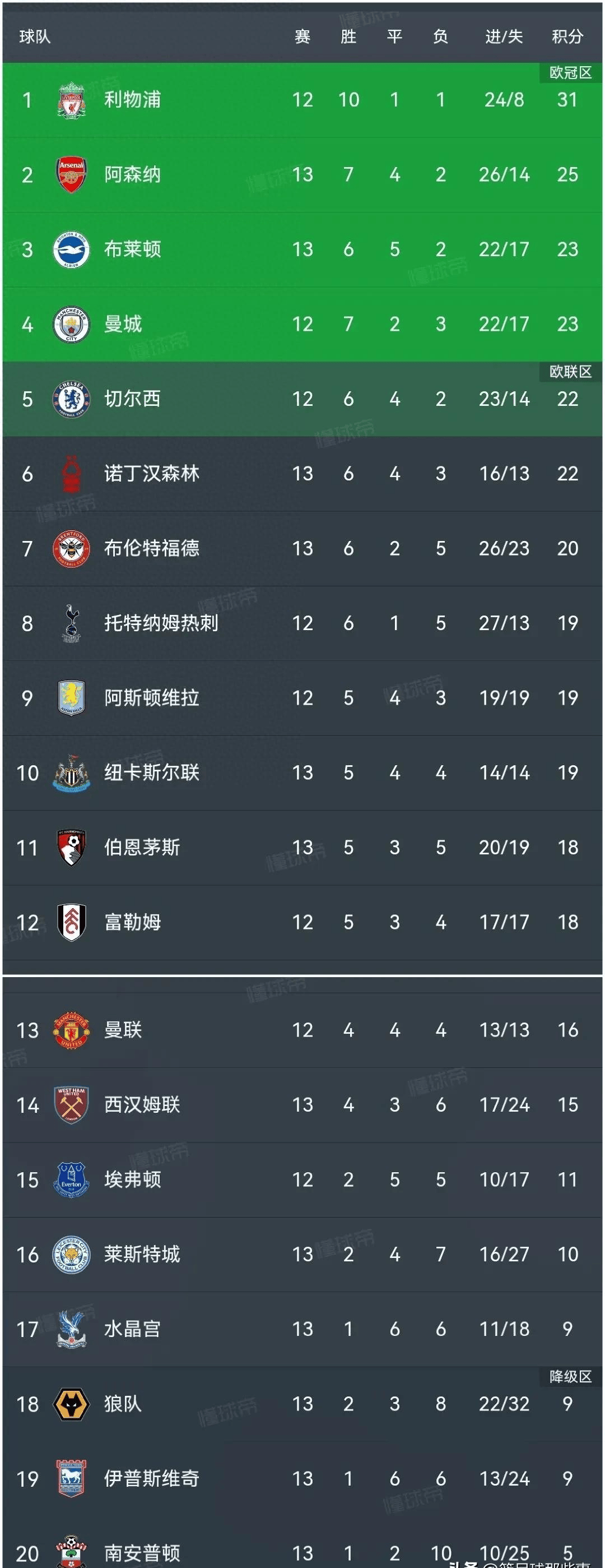 柏林赫塔主场遭遇失利，积分榜位置下滑的简单介绍