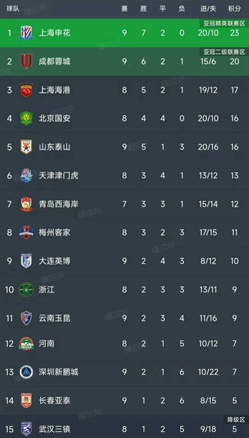 中超联赛积分榜一览无遗，各队争夺势均力敌的简单介绍