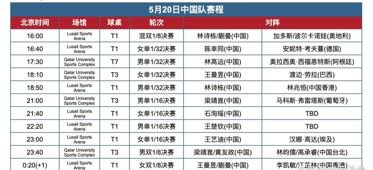 包含赛程安排揭晓，全力备战的词条