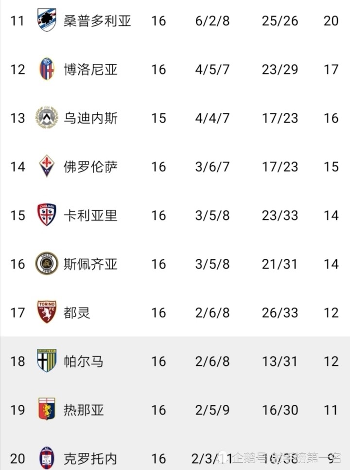 罗马客场力克佛罗伦萨，稳固积分榜前列的简单介绍