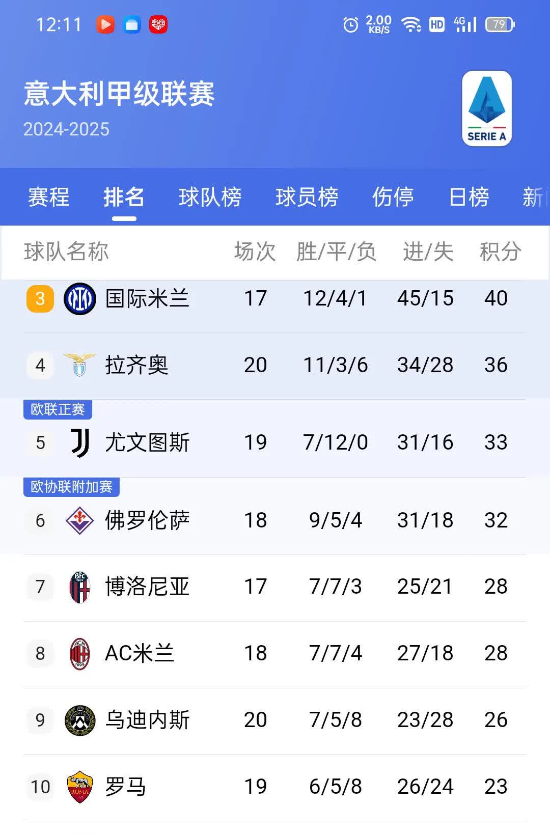 罗马主场战胜桑普多利亚，稳固积分榜位置的简单介绍